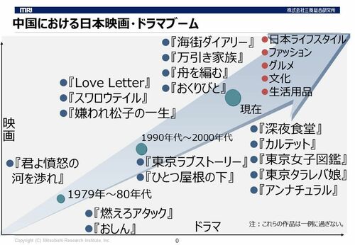 （出所）筆者作成／東洋経済オンライン編集部