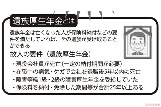 遺族厚生年金とは