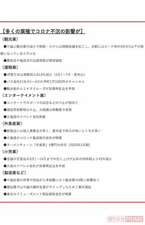 コロナ不況の影響・業種別まとめ