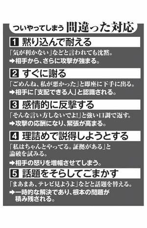 ついやってしまう、モラハラへの「間違った対応」