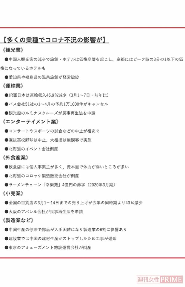 コロナ不況の影響・業種別まとめ