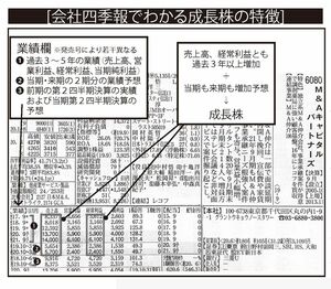 「株を買うなら最低限知っておきたいファンダメンタル投資の教科書」より