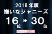 好きなジャニーズ・嫌いなジャニーズ2018