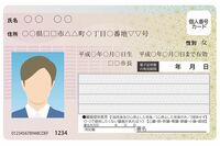 50代1000人に聞いた「マイナンバーを普及させるためには、どうしたらいい？」