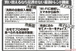 【タイプ別】今夏ボーナスで購入検討するならどの家電!?