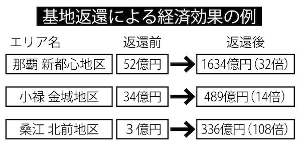 20150818_okinawa_graf