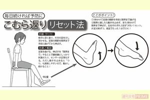 こむら返りリセット法