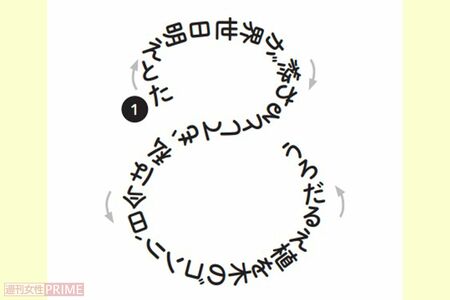 視力回復トレーニング》「文章を読むだけ」眼科医が教える新感覚“目