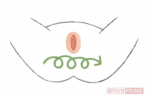 【STEP1】膣に使える潤滑ジェルなどを指先にとり会陰まわりをUの字を書くようにマッサージ。次にくるくると円を描くようにマッサージして膣まわりをやさしく刺激。　イラスト／中村奈々子