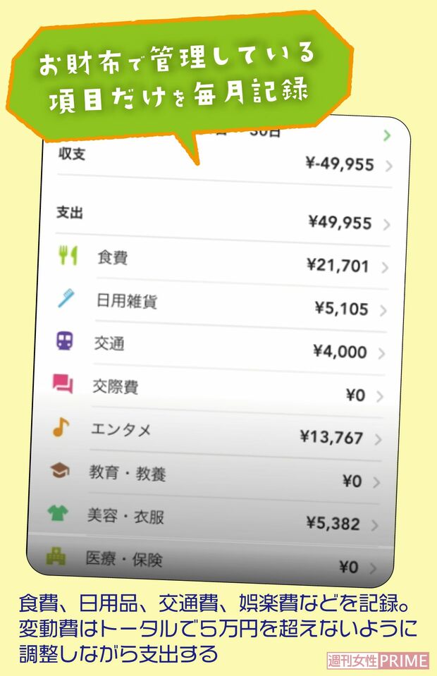 お財布で管理している項目だけを毎月記録し、変動費はトータルで５万円を超えないように調整しながら支出する