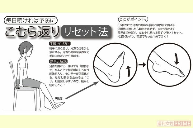 こむら返りリセット法