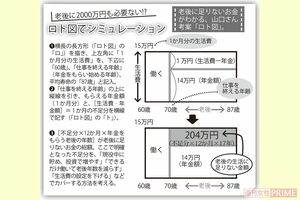 老後に2000万円も必要ない!?ロト図でシミュレーション
