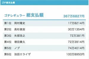 ごちバトルの最終結果（番組HPより）