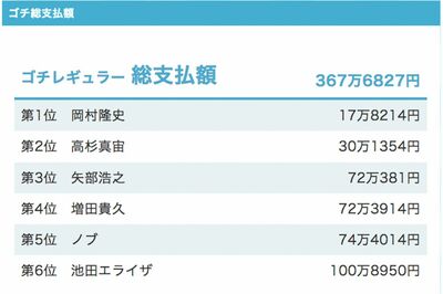 ごちバトルの最終結果（番組HPより）