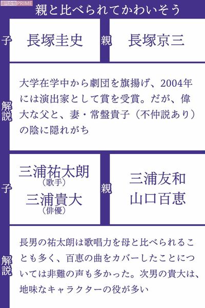 親と比べられてかわいそうな二世芸能人(1/2)　※区分け基準は週刊女性編集部の独断によるものです。