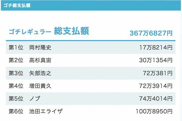 ごちバトルの最終結果（番組HPより）