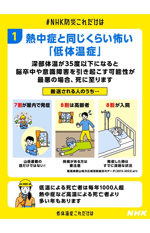NHKがまとめている低体温症の危険性と対処法（公式ホームページより）