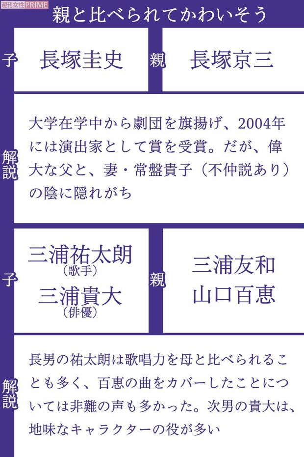 親と比べられてかわいそうな二世芸能人(1/2)　※区分け基準は週刊女性編集部の独断によるものです。