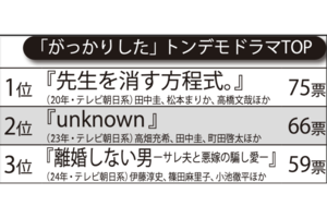 「がっかりした」トンデモドラマランキングTOP3