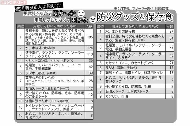 あって助かった・なくて困った防災グッズ