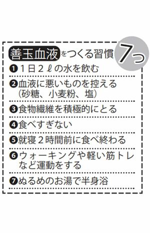 善玉血液をつくる7つの習慣