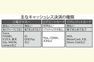 バンドルカードのリアルカードイラスト/アライヨウコイラスト/アライヨウコ