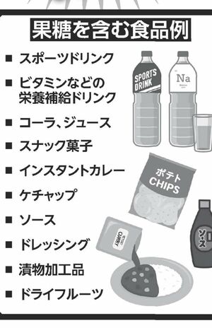 大腸がんのリスク増、果糖を含む食品例