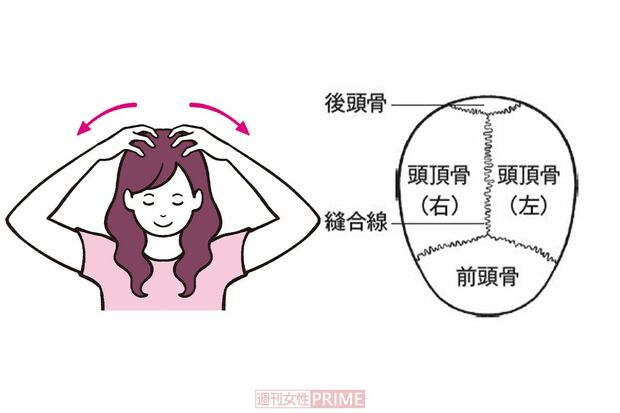 頭蓋骨ストレッチ（頭頂部）