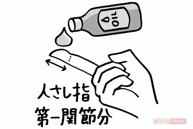 【油】炒め物に使う油、パンなどにつけるバターやドレッシングの油など、食事でとる油はすべて含める。《イラスト／さとう遊》