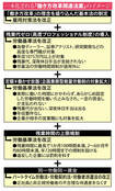 一本化される「働き方改革関連法案」のイメージ
