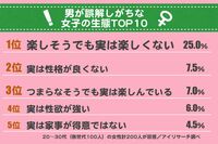 実は「性欲強い」はどれくらい? 男が抱く女の誤解TOP10