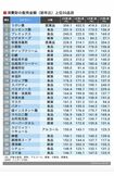 東洋経済オンライン