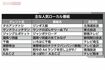 あの人気タレントも出演！主なローカル番組