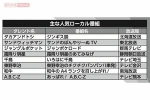 あの人気タレントも出演！主なローカル番組