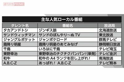 あの人気タレントも出演!主なローカル番組