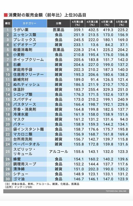 東洋経済オンライン