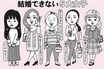 あなたはどのタイプ？ 結婚できない5大女子の典型的な特徴＆口グセとは