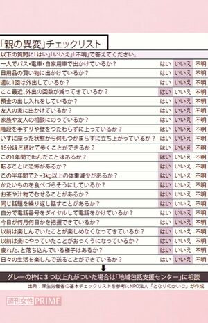 「親の異変」チェックリスト