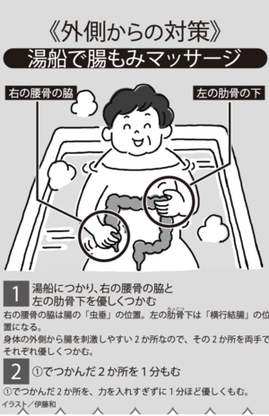 むくみ腸《外側からの対策》湯船で腸もみマッサージ