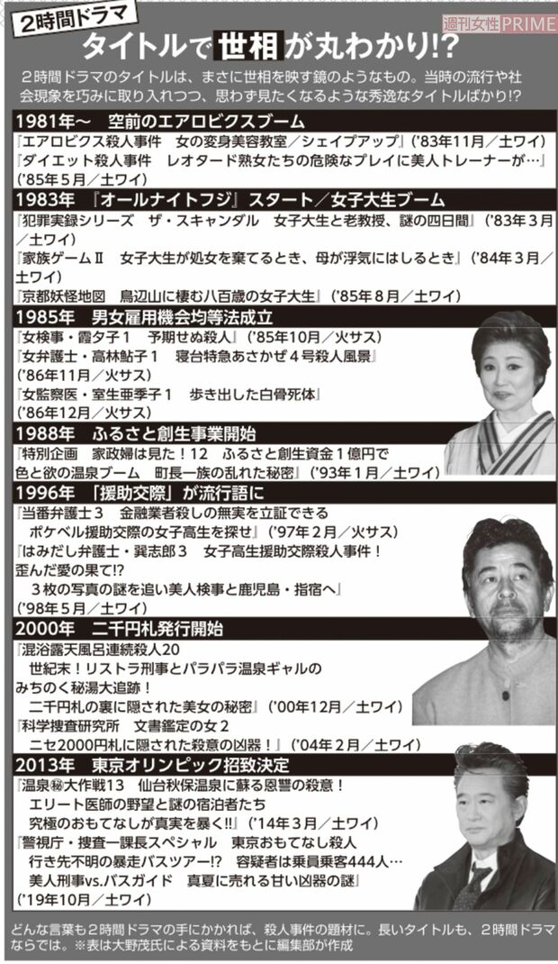 タイトルで世相が丸わかり!?2時間サスペンスドラマのタイトル一覧