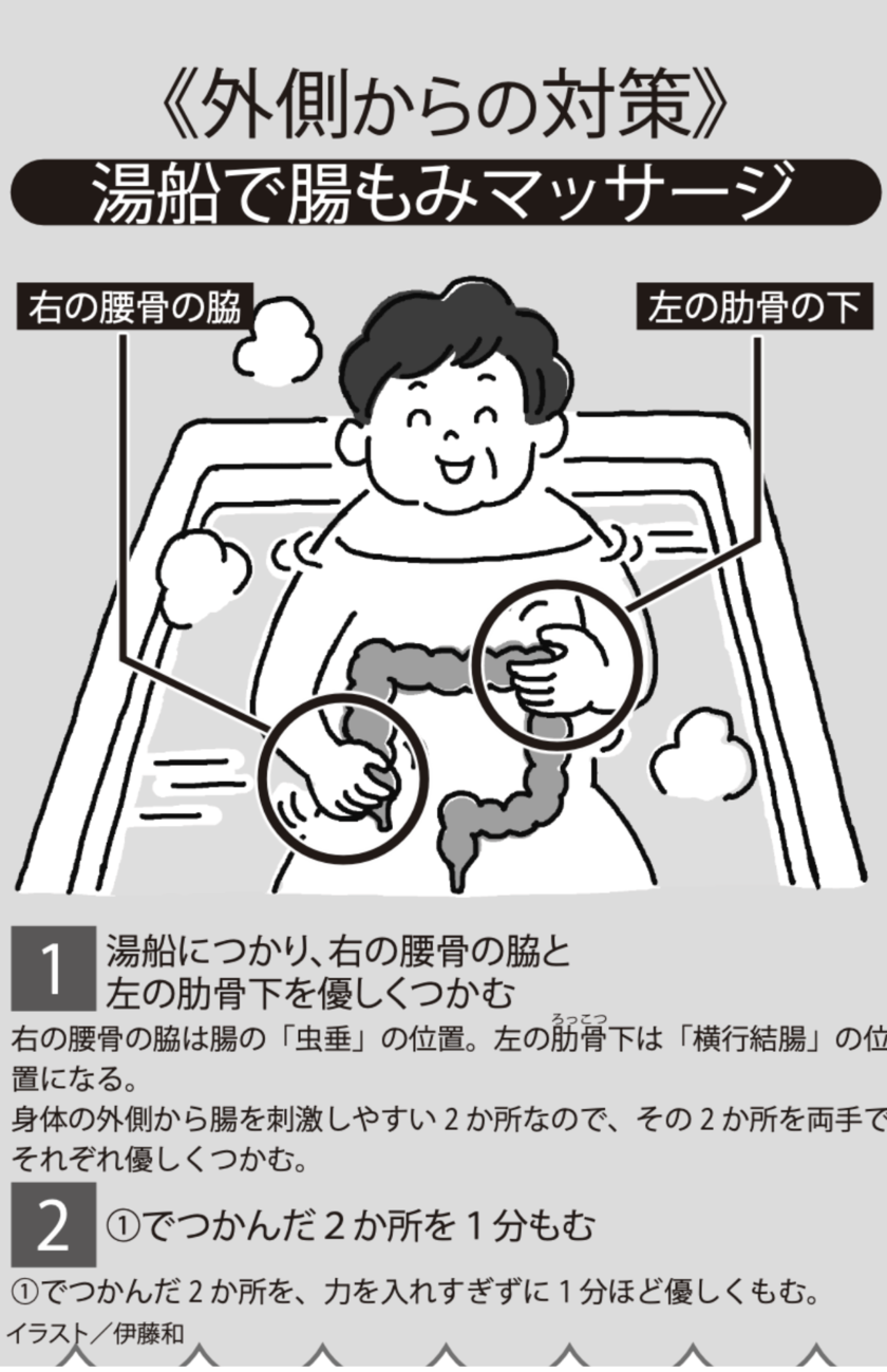 全身の不調を招く「むくみ腸」、血液が滞り便秘・ぽっこりお腹・うつ病のリスクまで！腸と自律神経のスペシャリストに聞いた「内側」と「外側」からの対策（3ページ目） 週刊女性prime