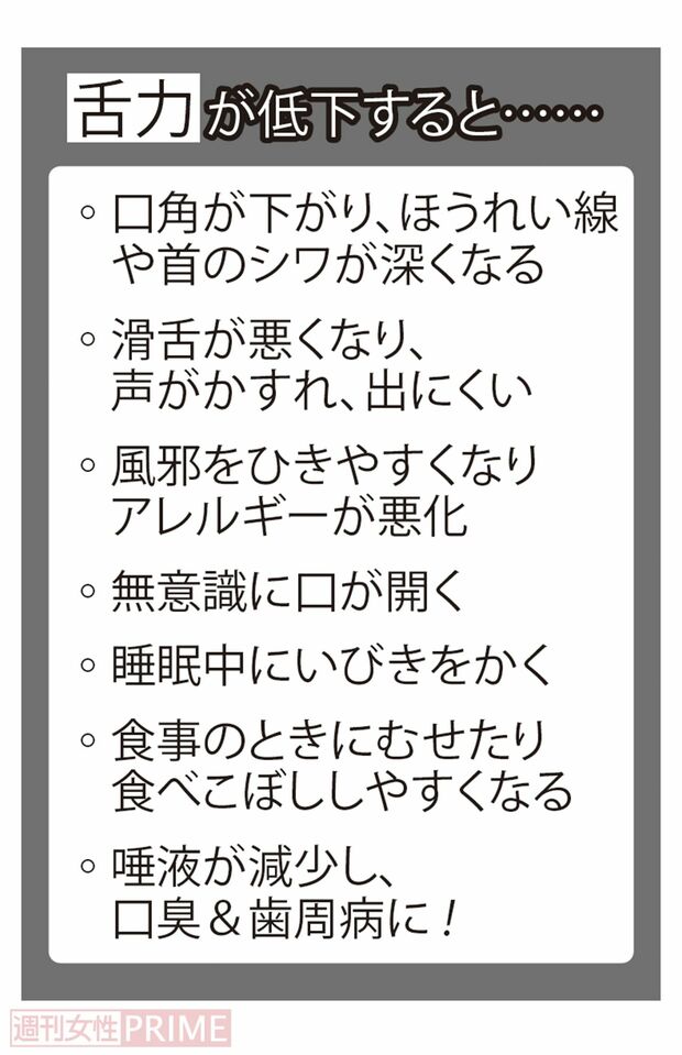 舌力が低下すると……