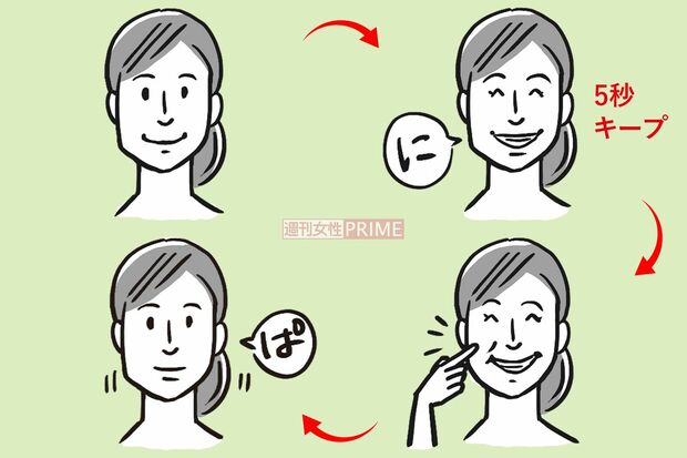 「ニパニパ体操」イラスト／上田英津子