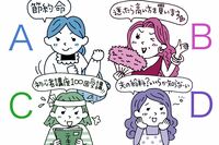 〈FP解説〉性格診断でお金の使い方を最適化、昭和/バブル/空回り/夫依存→あなたはどれ?