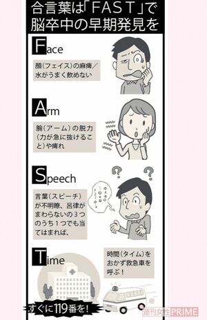 合言葉は「FAST」で脳卒中の早期発見を