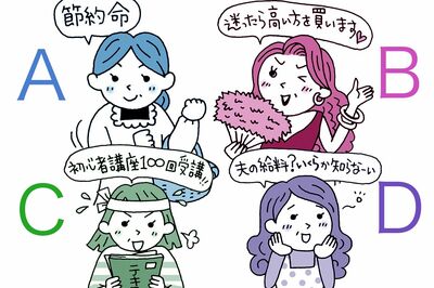 〈FP解説〉性格診断でお金の使い方を最適化、昭和/バブル/空回り/夫依存→あなたはどれ?