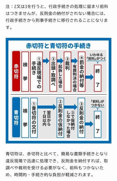 2026年4月1日からスタートする自転車の「青切符」制度（政府広報オンラインより）