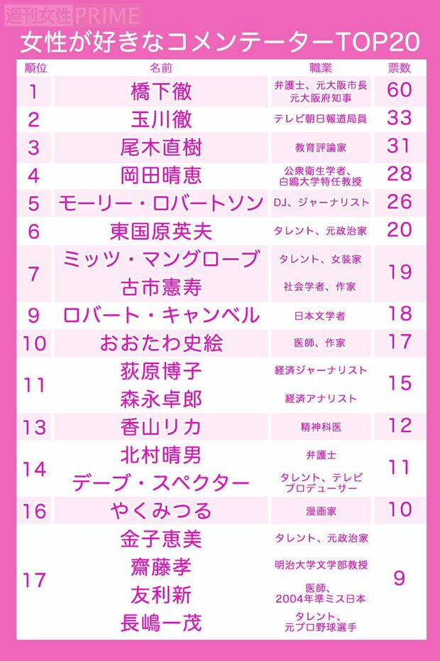 好きなコメンテーター2020