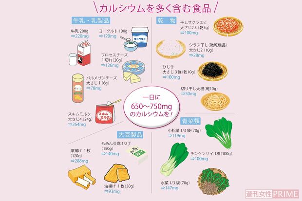 カルシウムを多く含む食品