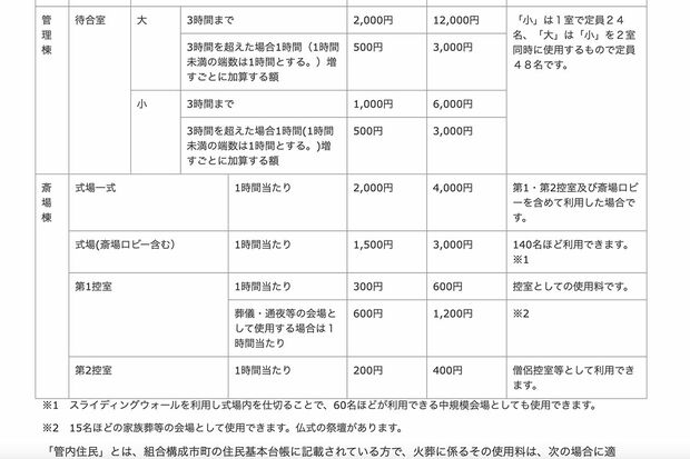 愛知県犬山市にある火葬場「尾張北部聖苑」の料金表